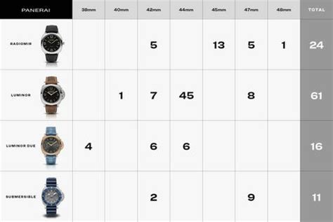 panerai watch model numbers|Panerai model list.